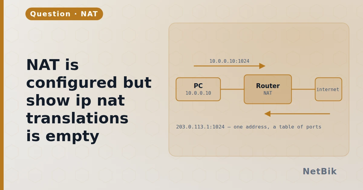 NAT is configured but show ip nat translations is empty